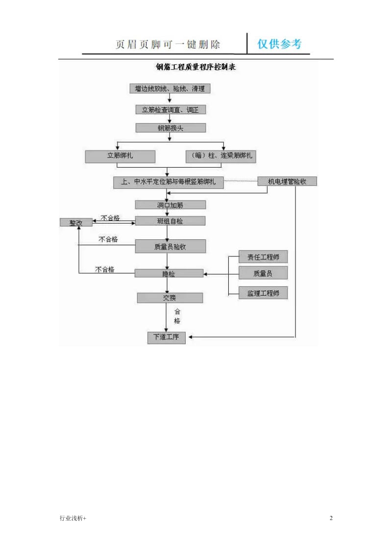 主体结构样板[研究材料].doc_第2页