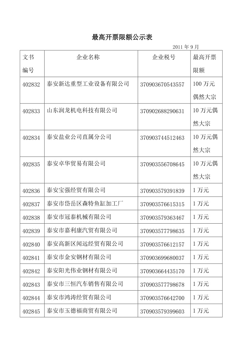 （参考）最高开票限额公示表.DOC_第1页