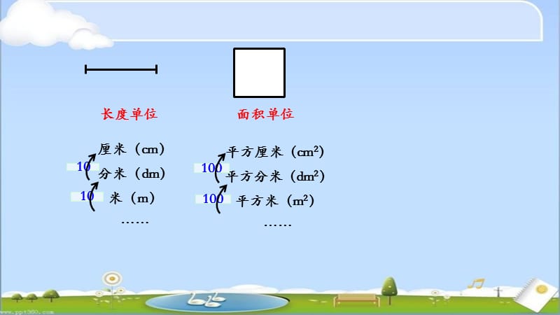 沪教版立方厘米立方分米立方米.ppt_第3页