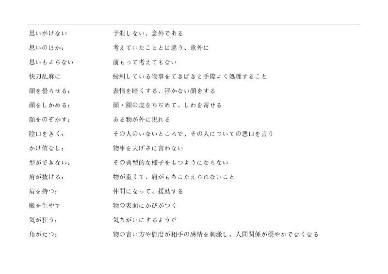 egrgrgn日语基础(二) 惯用句.doc_第3页