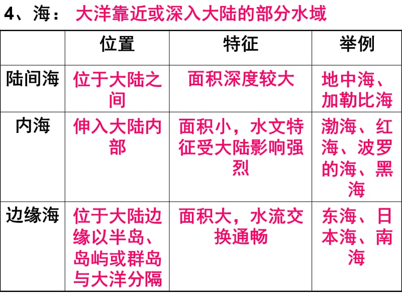 海底地形及其成因.ppt_第2页