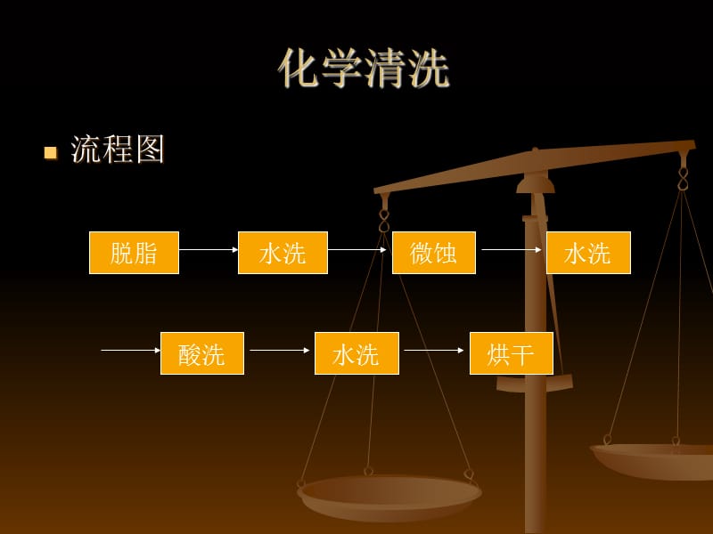 显影蚀刻去膜.ppt_第3页