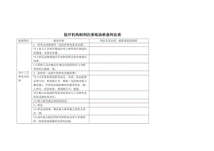 医疗机构制剂注册现场核查判定表.DOC