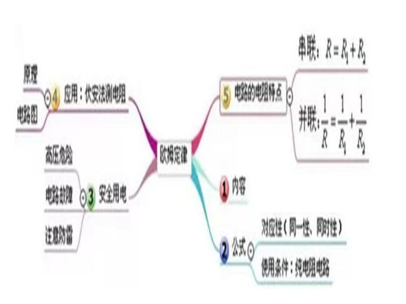 九年级电学复习导图.ppt_第3页