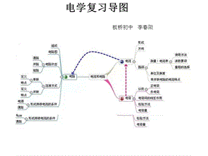 九年级电学复习导图.ppt