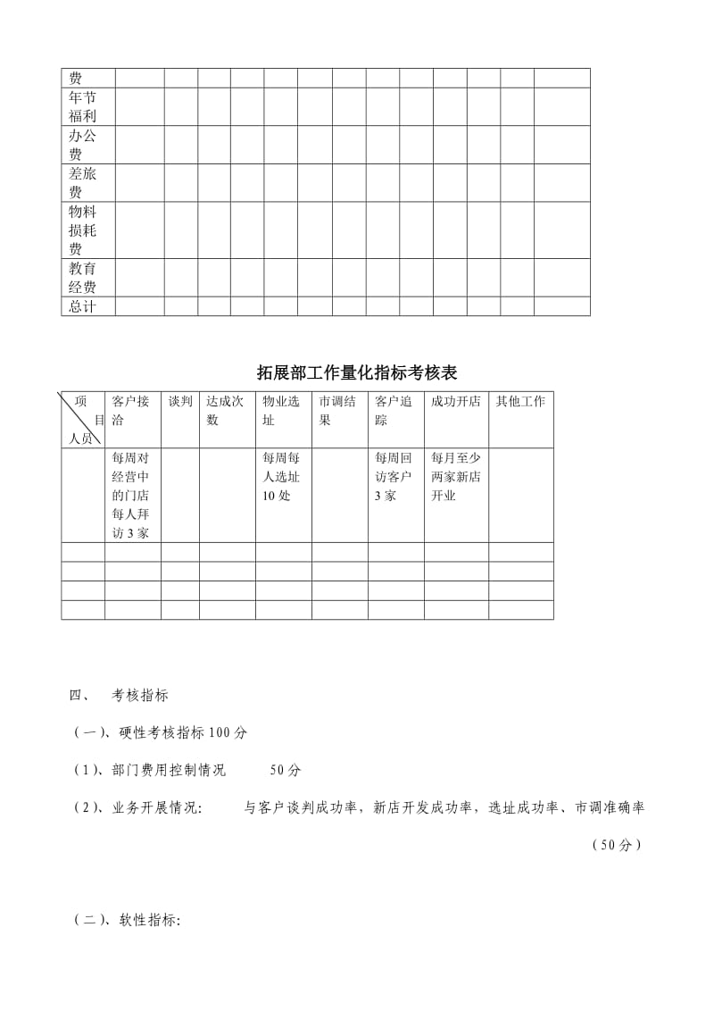 加盟类行业拓展部绩效考核实施方案.doc_第2页