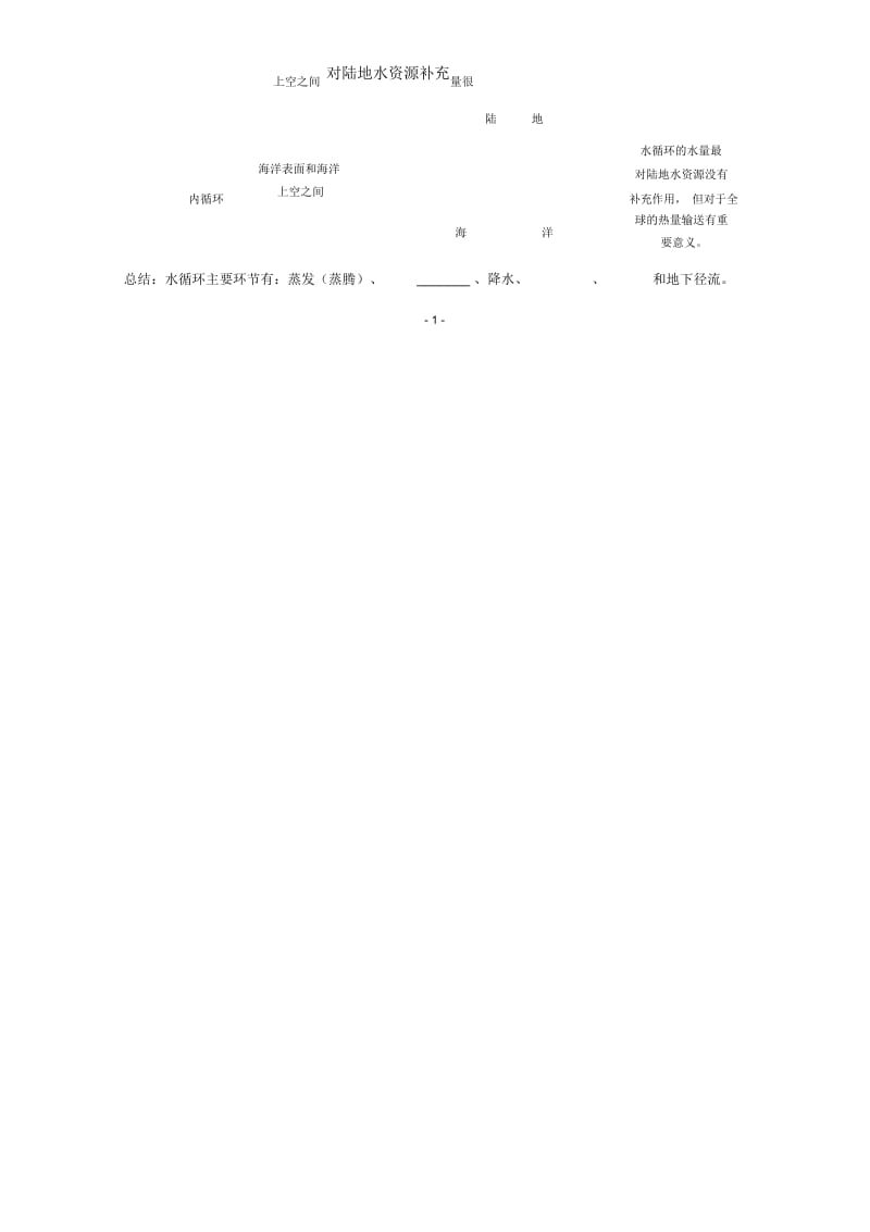 江苏省丹阳六中高中地理2.3水圈水循环教名师学案鲁教版必修1.docx_第2页