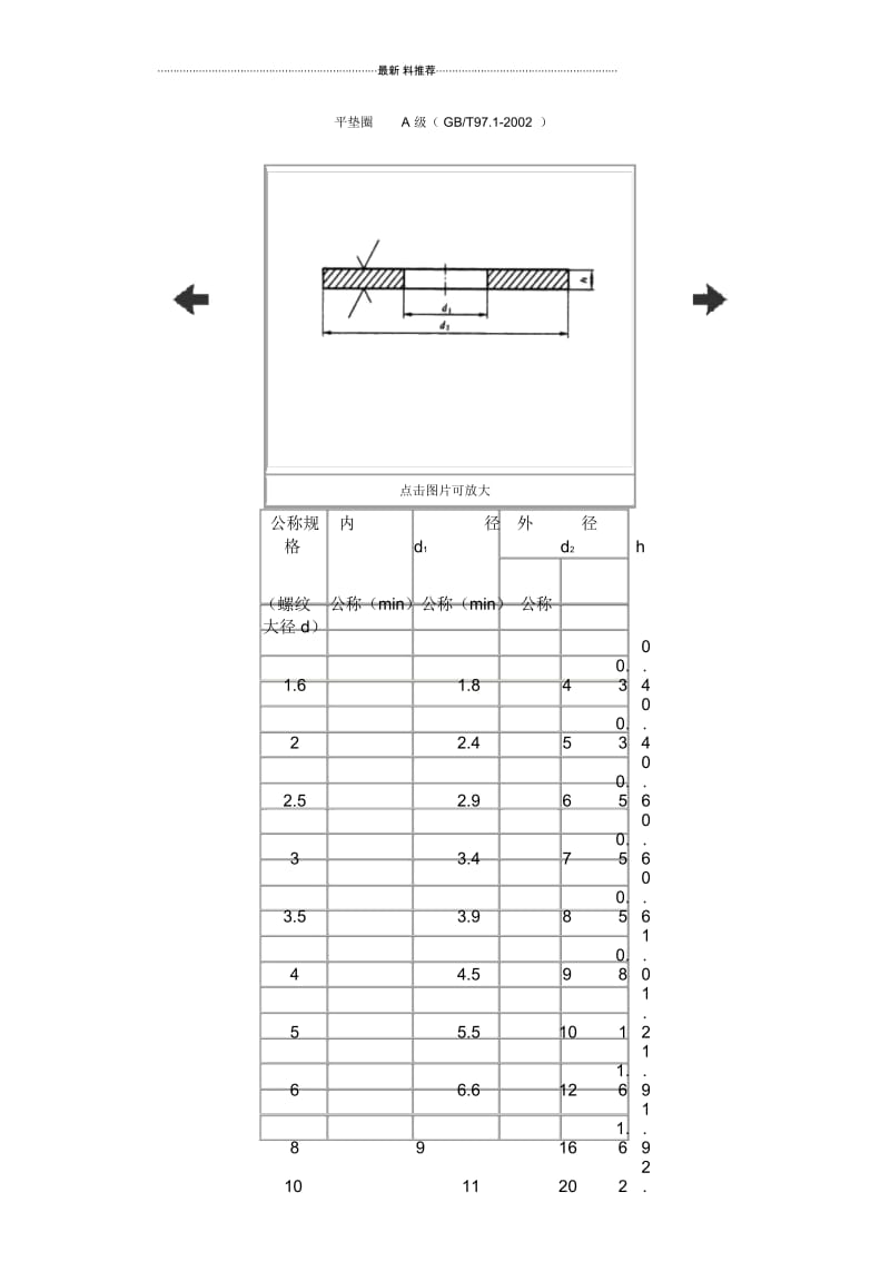 平垫片标准.docx_第1页