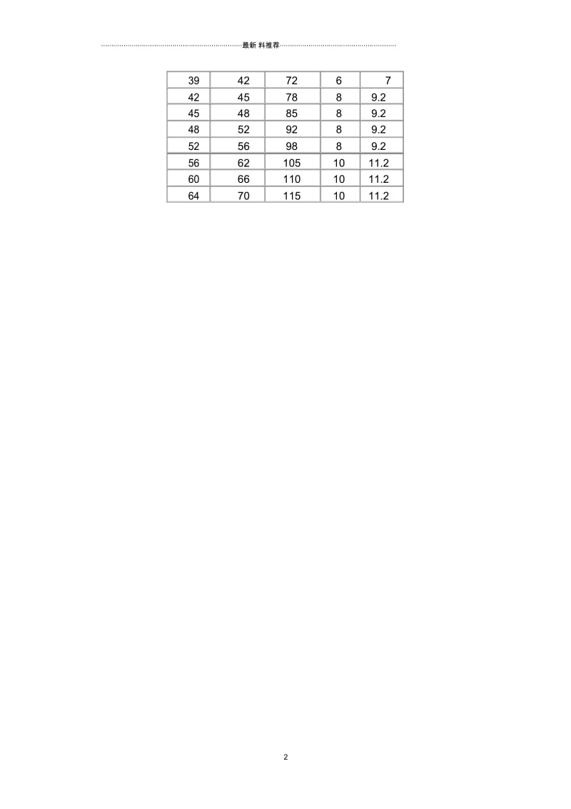 平垫片标准.docx_第3页