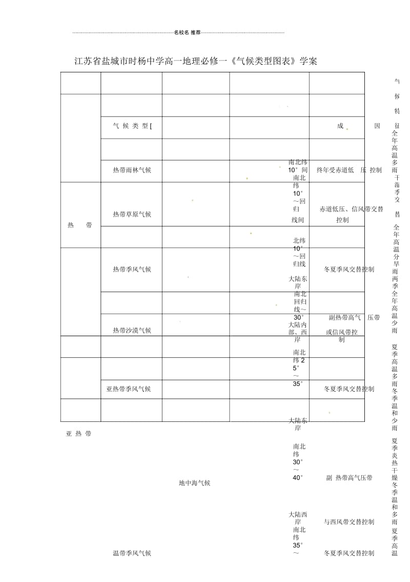 江苏省盐城市时杨中学高中地理《气候类型图表》名师学案鲁教版必修1.docx_第1页