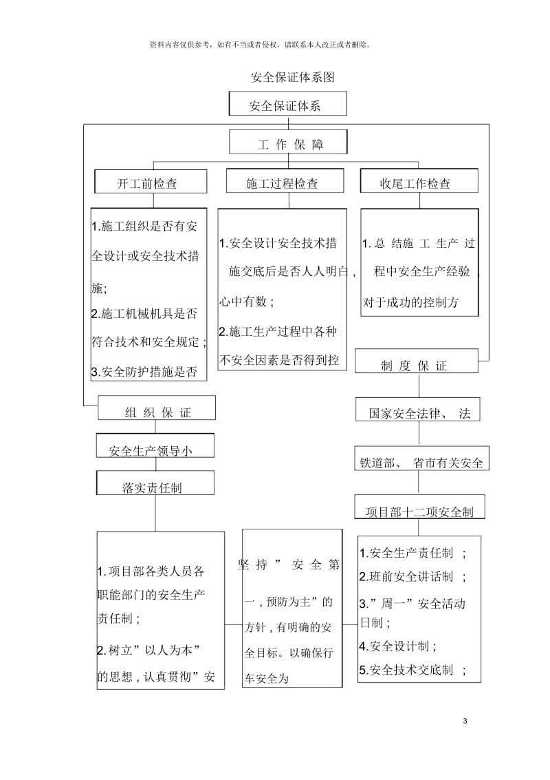 安全目标安全保证体系及措施.docx_第3页