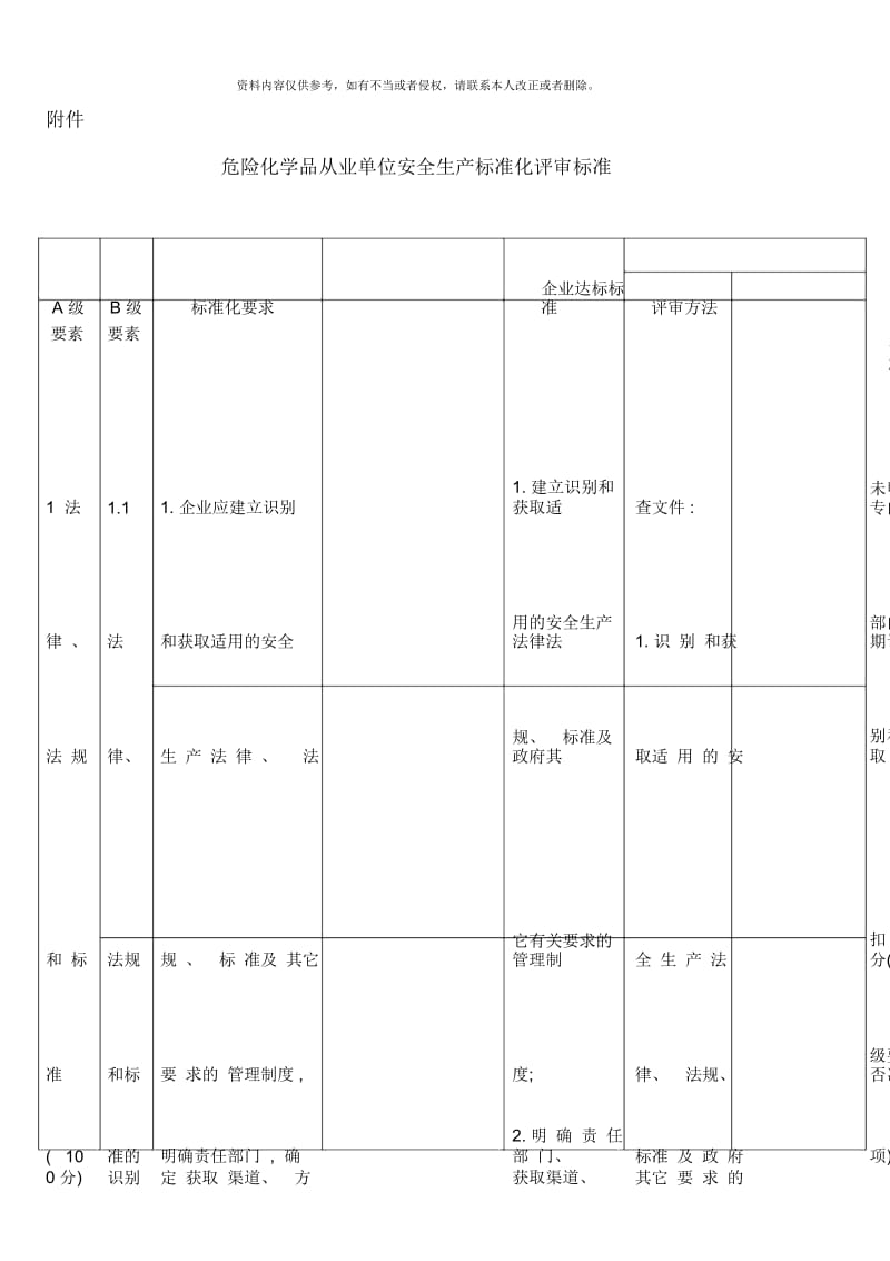 安全标准化评审标准.docx_第2页