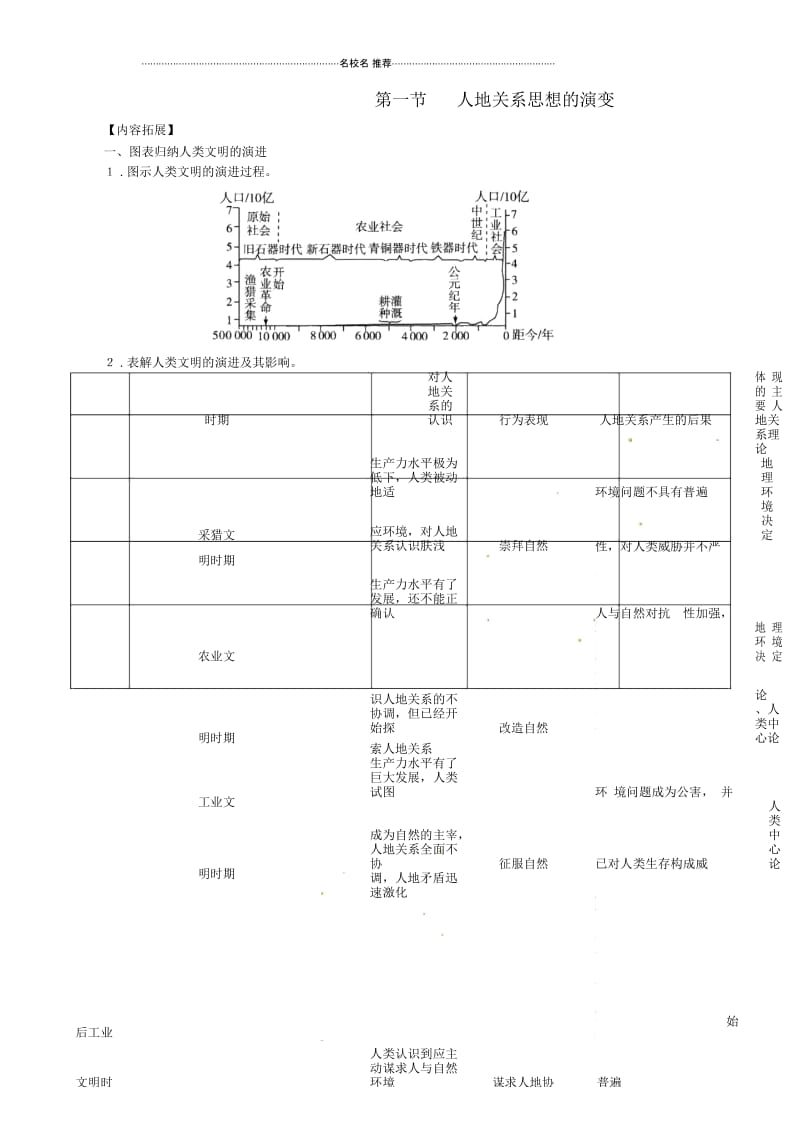 高中地理《2.1人地关系思想的演变》内容拓展鲁教版必修3.docx_第1页