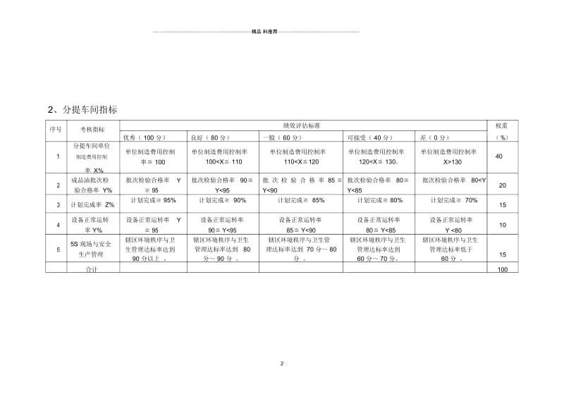 精炼厂绩效考核指标050411.docx_第2页