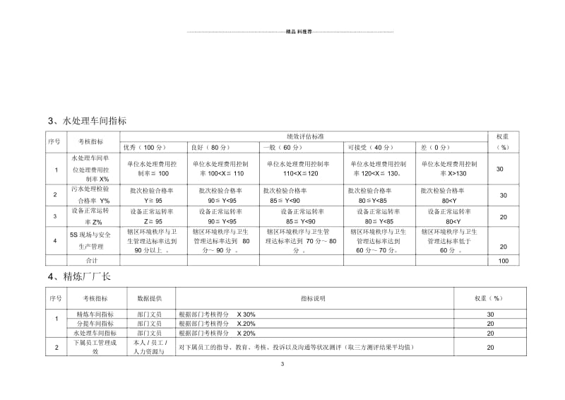 精炼厂绩效考核指标050411.docx_第3页