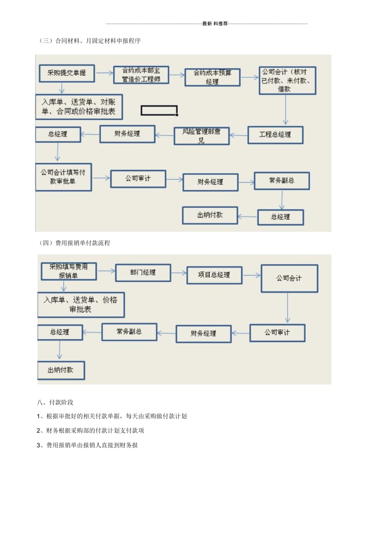 材料款、工程款支付管理制度.docx_第3页