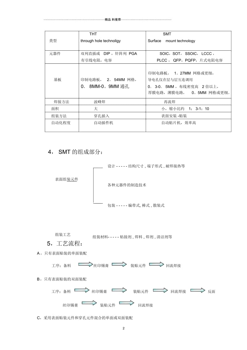 SMT培训教材(DOC15页).docx_第2页