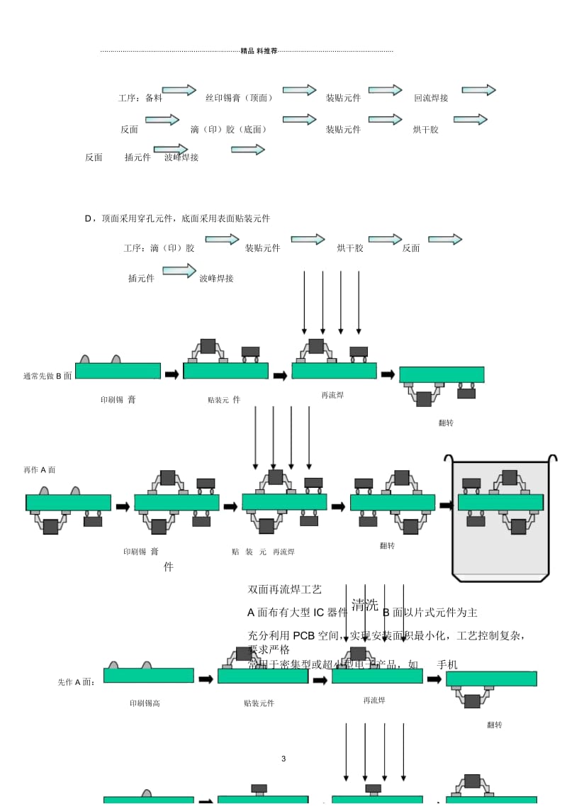 SMT培训教材(DOC15页).docx_第3页