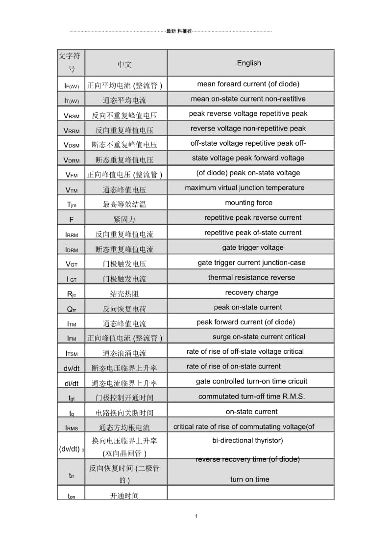 二极管参数说明.docx_第1页