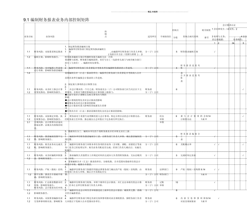 编制财务报表业务控制矩阵.docx_第1页