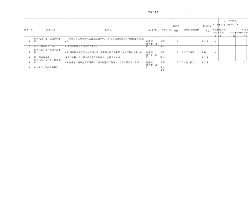 编制财务报表业务控制矩阵.docx_第3页