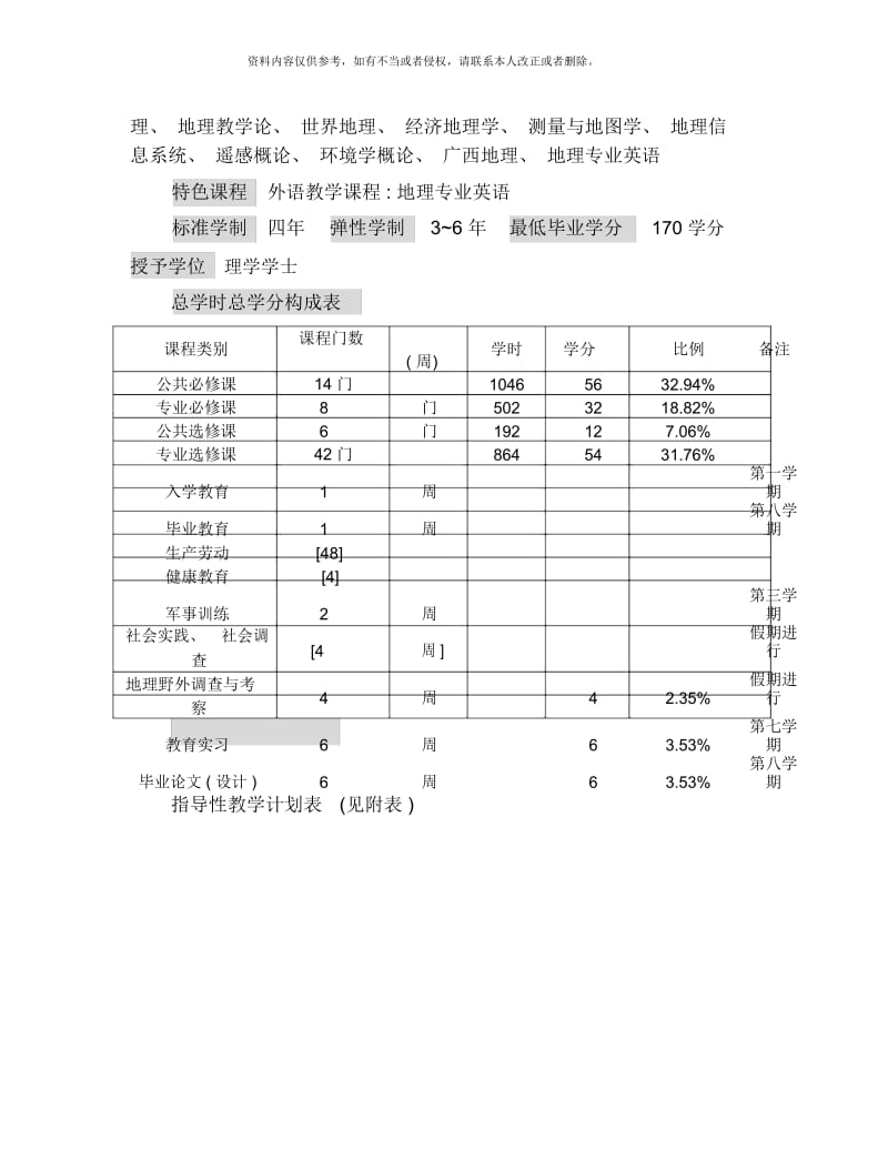 地理科学专业本科人才培养方案.docx_第3页