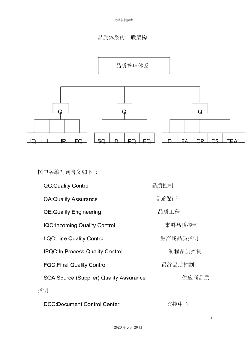 品质体系的一般架构.docx_第2页