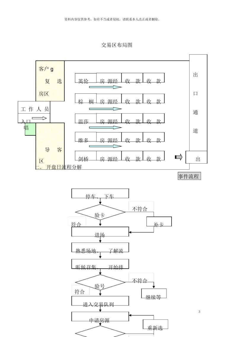 房地产项目开盘策划方案案例.docx_第3页