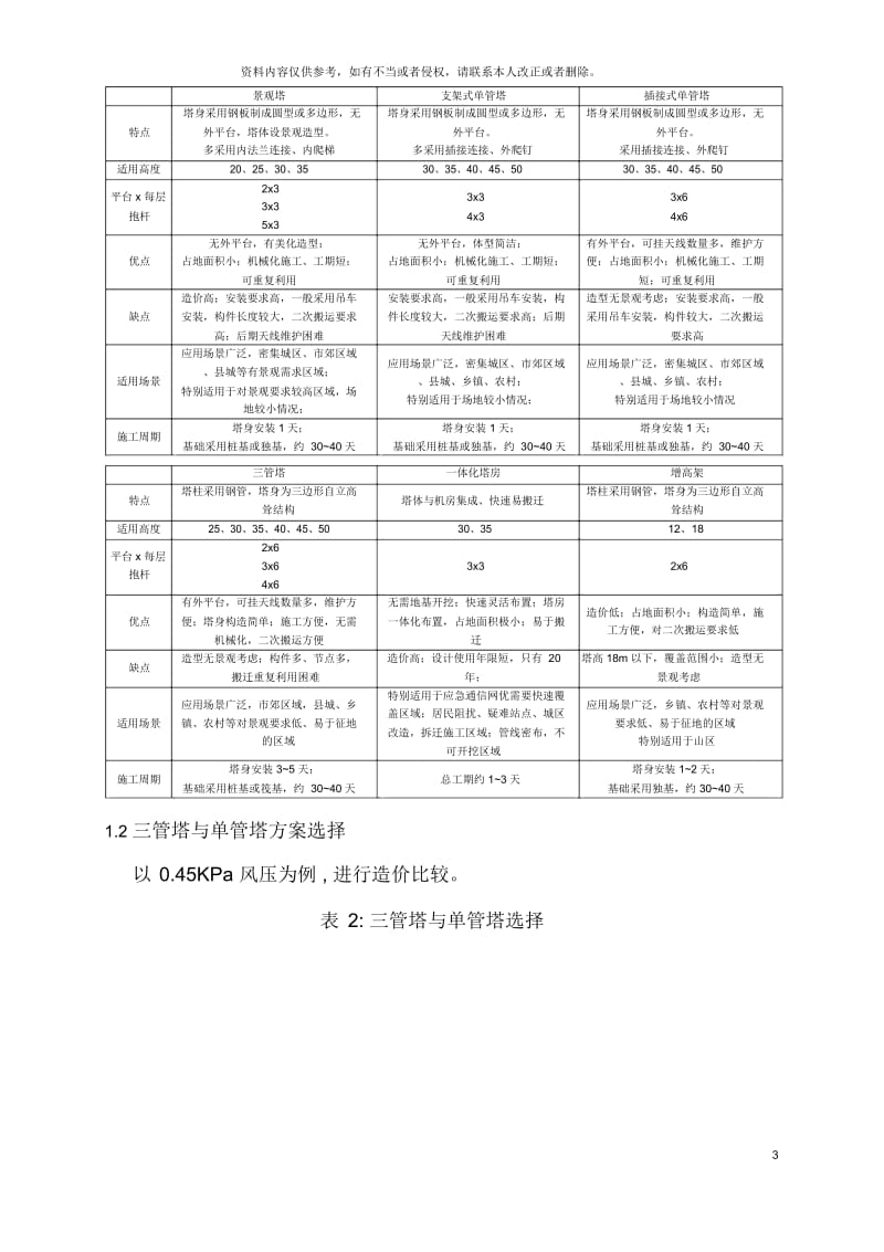 中国铁塔股份有限公司陕西省分公司基站建设成本管控实施细则.docx_第3页