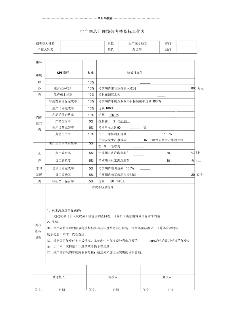 生产副总经理绩效考核指标量化表.docx_第1页