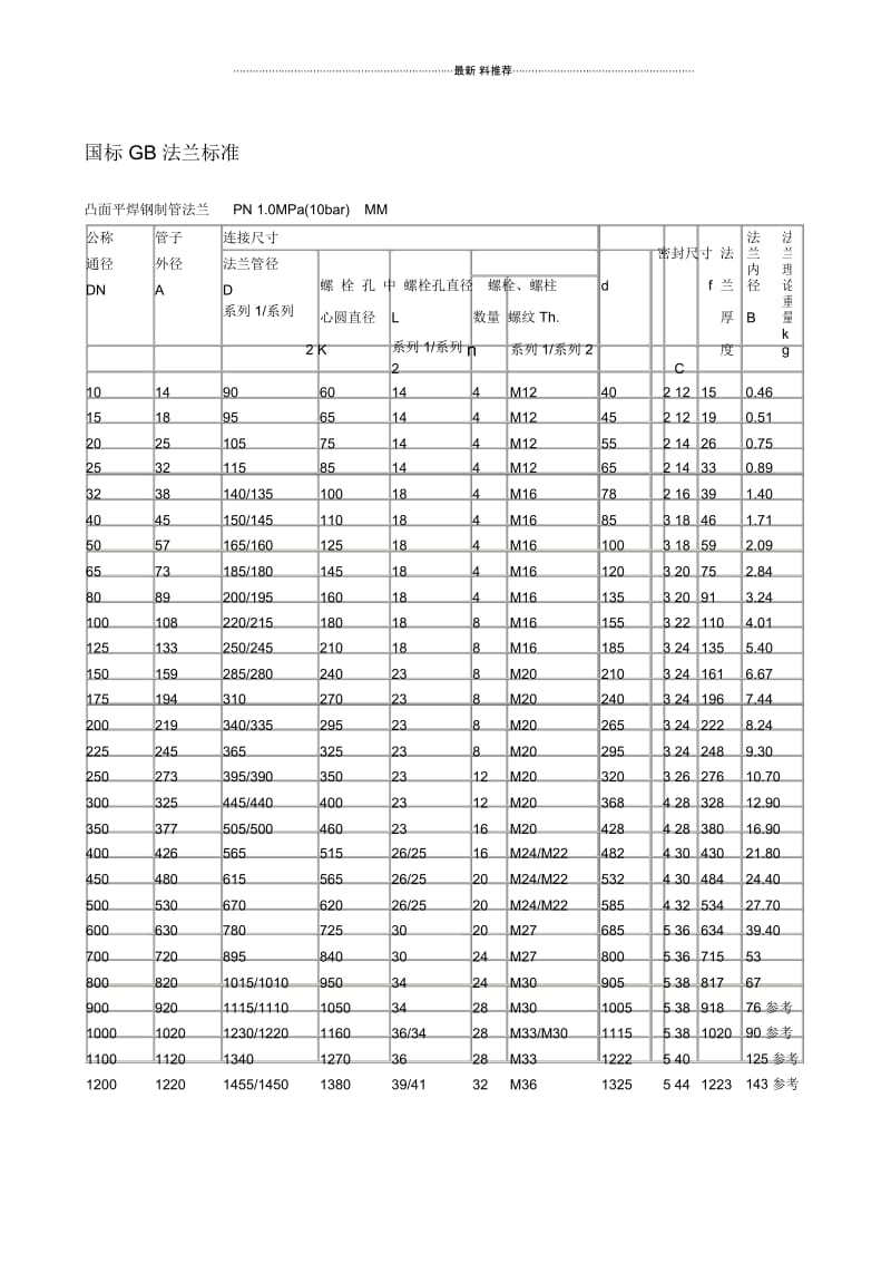 国标GB法兰盘标准尺寸.docx_第1页