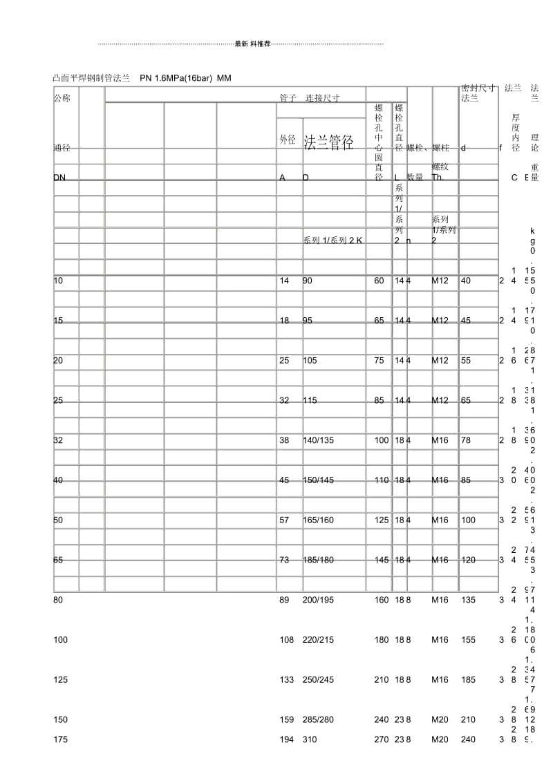 国标GB法兰盘标准尺寸.docx_第3页