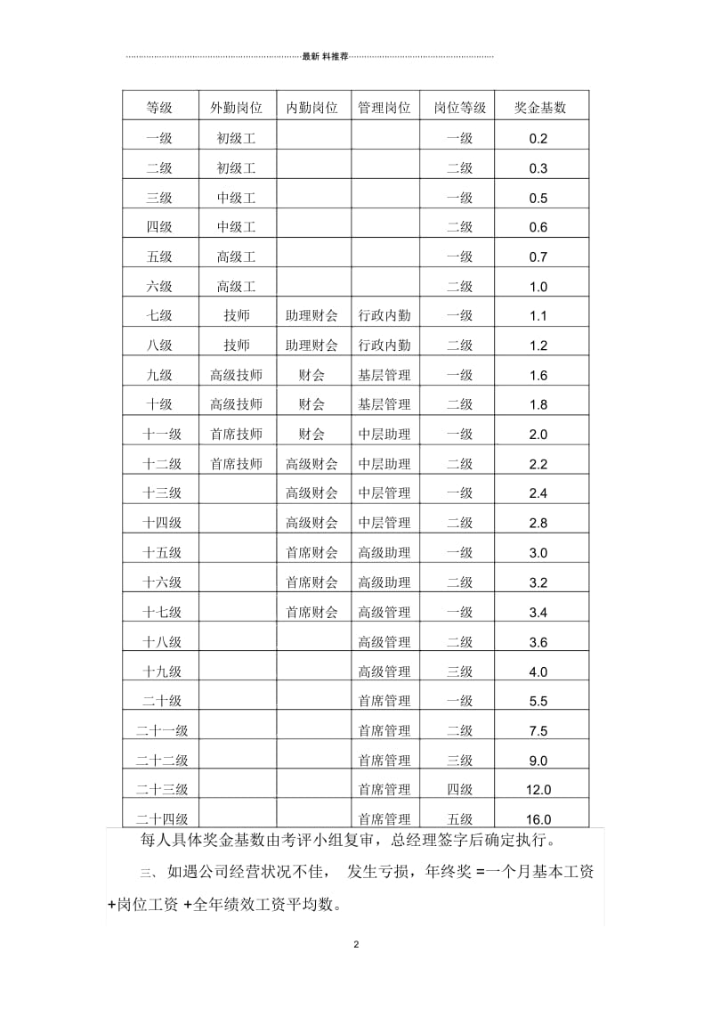 年终奖发放评定标准.docx_第2页