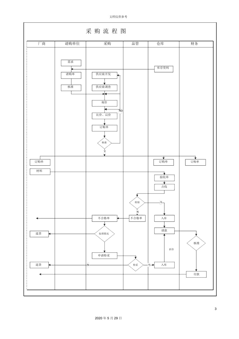 采购管理制度精萃.docx_第3页