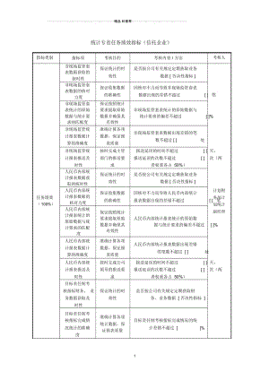 统计专责任务绩效指标(信托企业)..docx