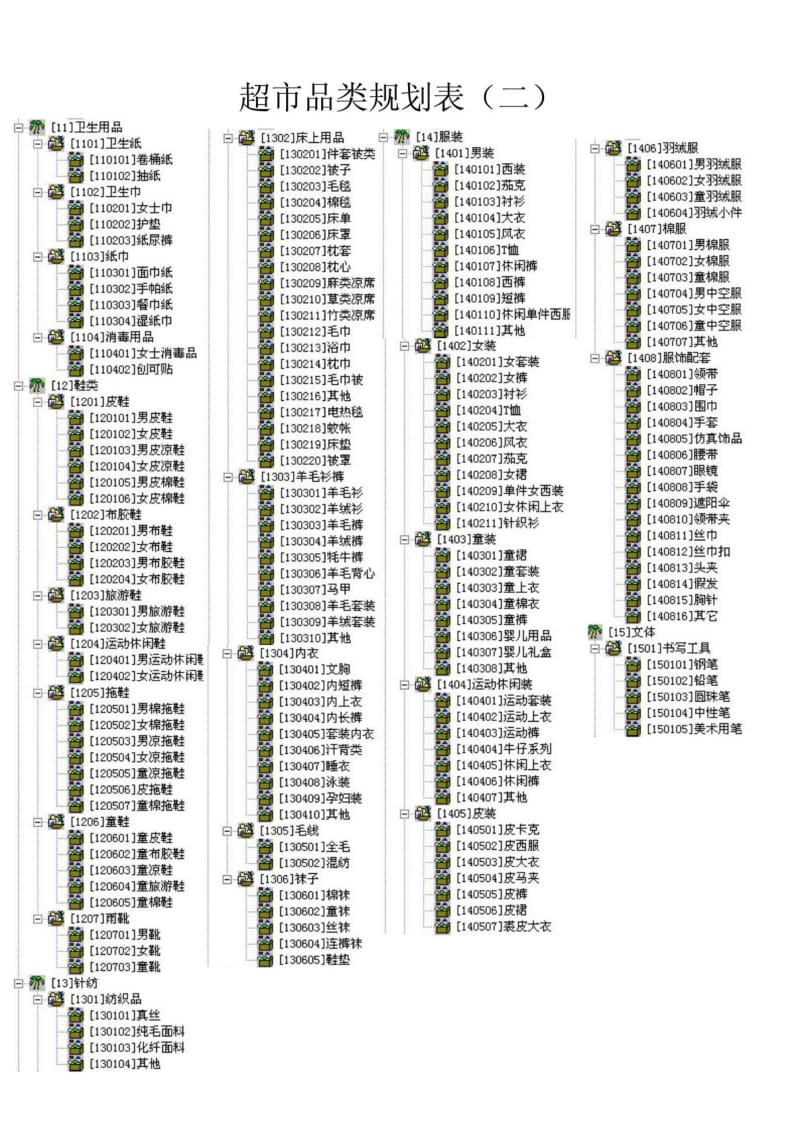 超市品类规划表.doc_第2页