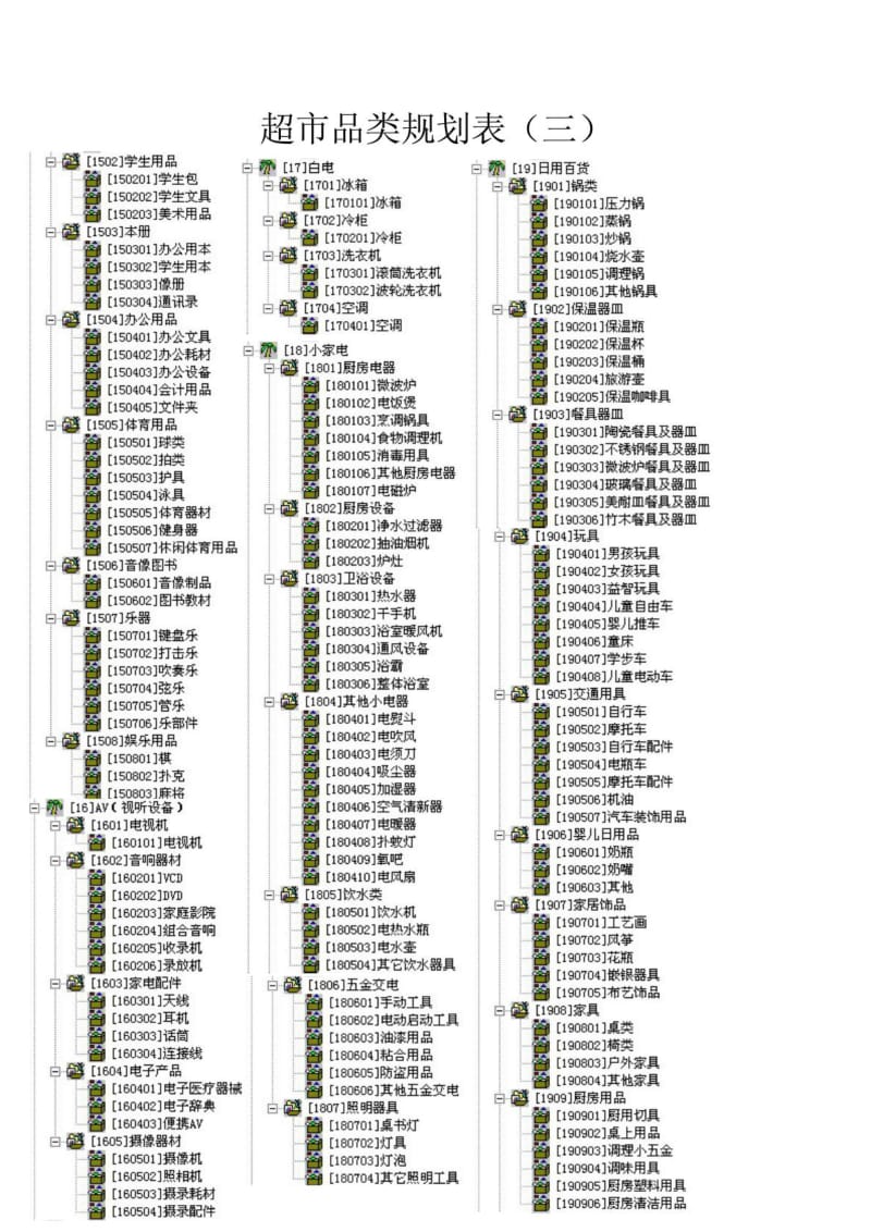 超市品类规划表.doc_第3页