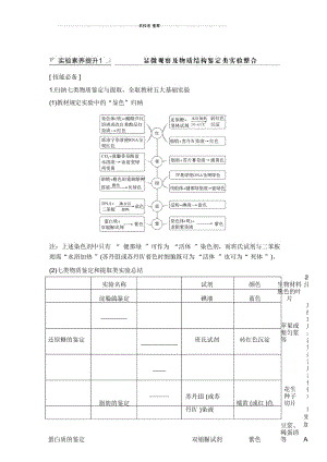 2020版新高考生物(中图)名师精编复习文档：必修一第四单元细胞的能量供应与利用实验素养提升1Word版含.docx