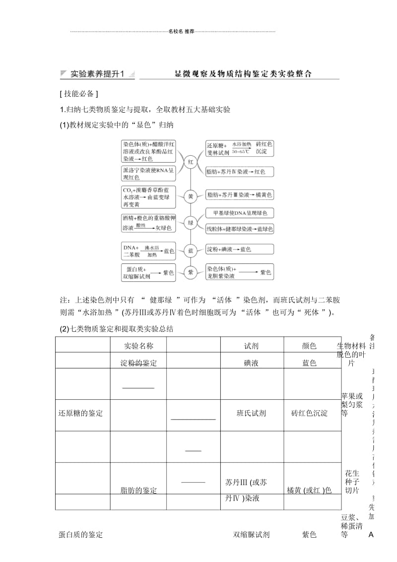 2020版新高考生物(中图)名师精编复习文档：必修一第四单元细胞的能量供应与利用实验素养提升1Word版含.docx_第1页