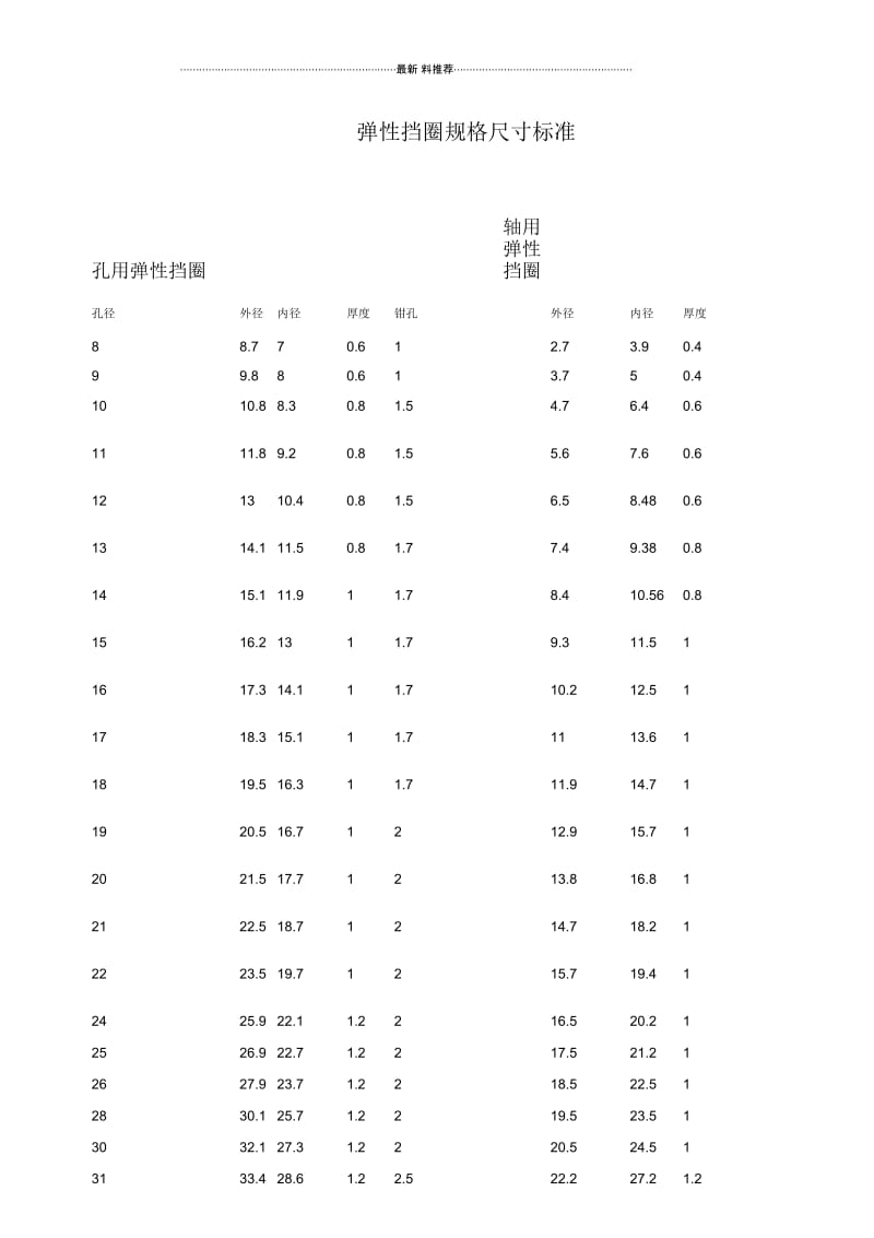 弹性挡圈规格尺寸标准.docx_第1页