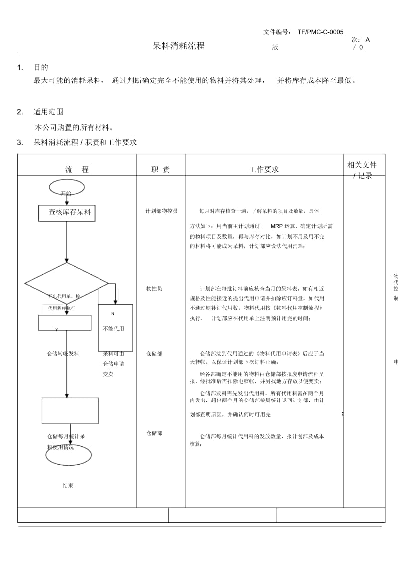 【企业制度】呆料消耗流程.docx_第1页