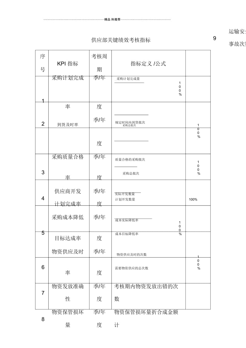 供应部关键绩效考核指标.docx_第1页