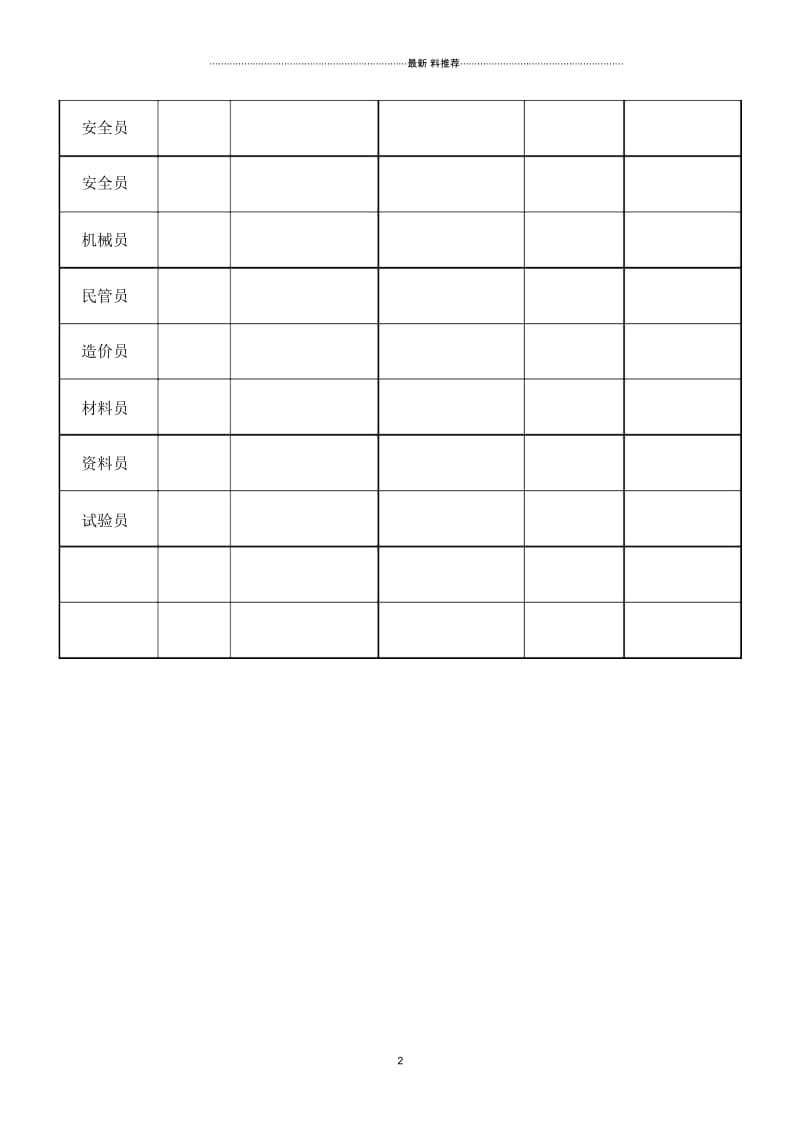 人员配置表.docx_第2页