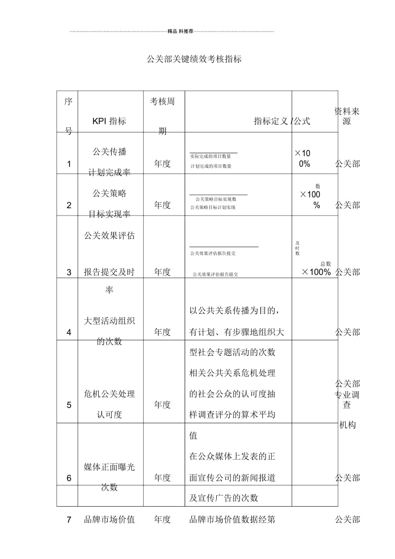 公关部关键绩效考核指标.docx_第1页