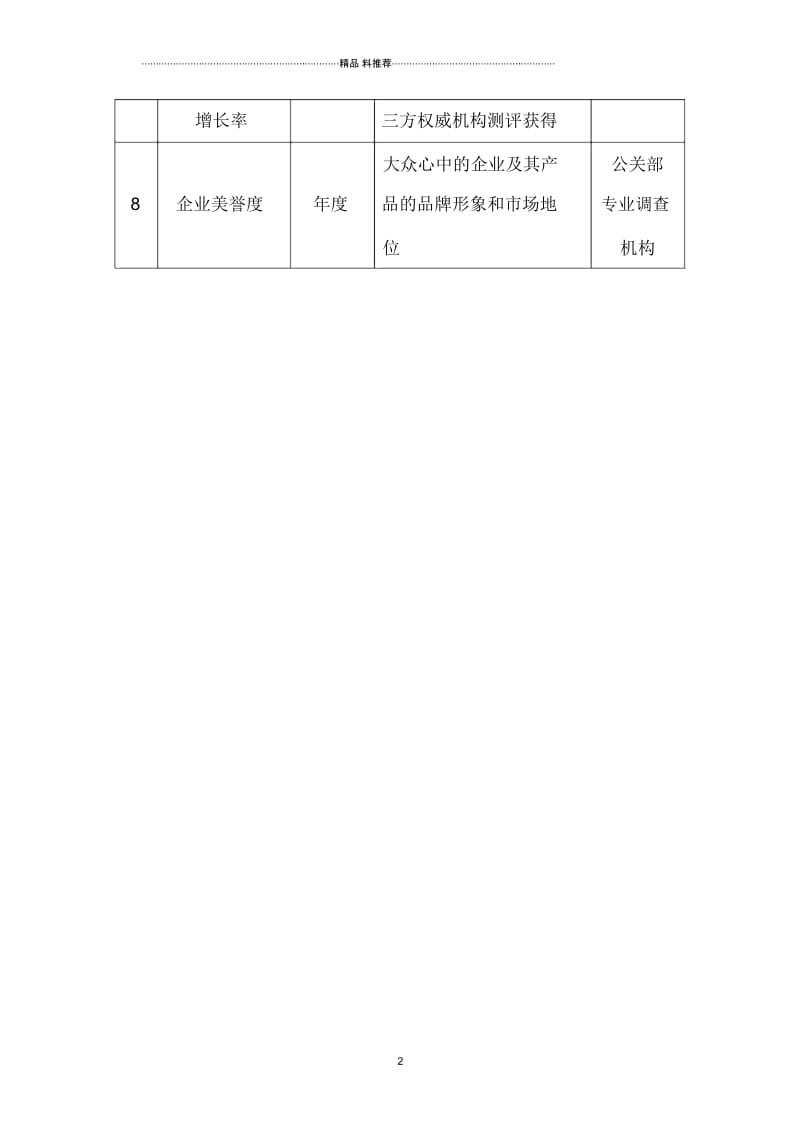 公关部关键绩效考核指标.docx_第3页