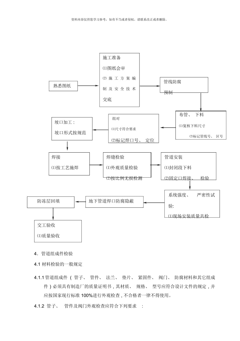 地下管道施方案.docx_第3页