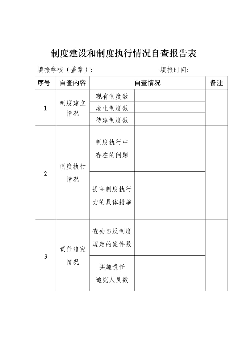 制度建设和制度执行情况自查报告表.doc_第1页