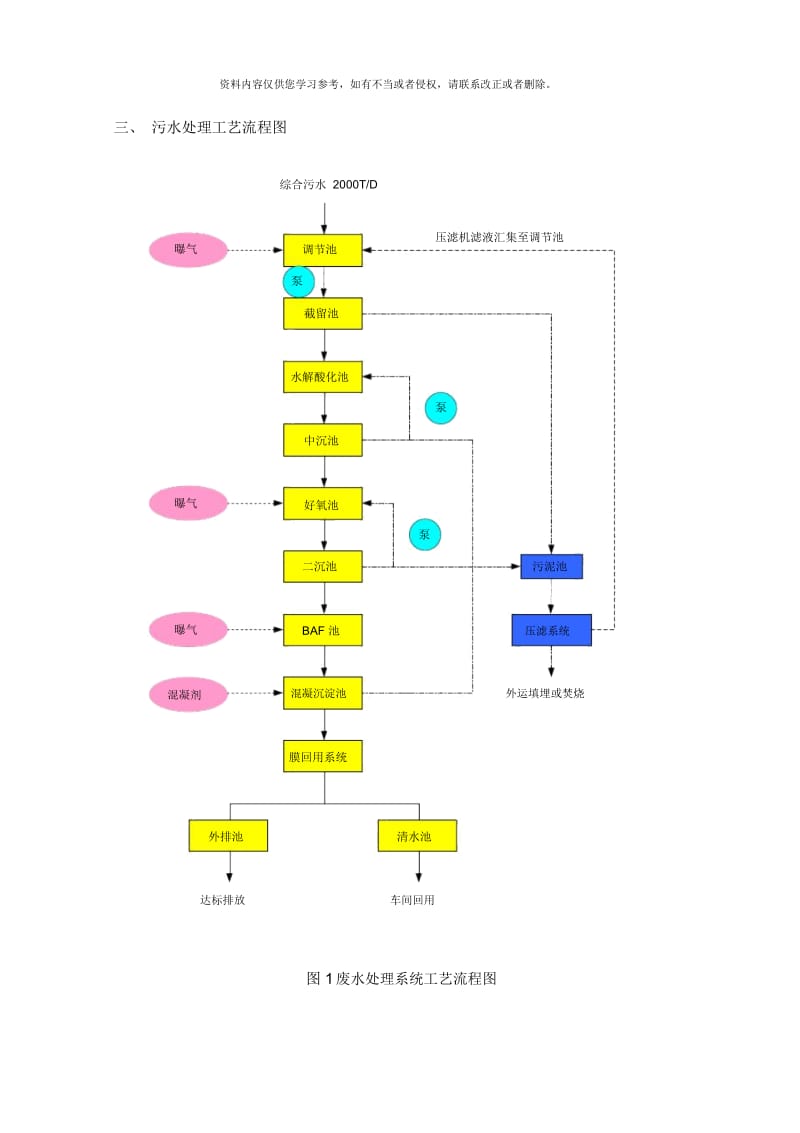 圣苗调试方案终稿.docx_第3页