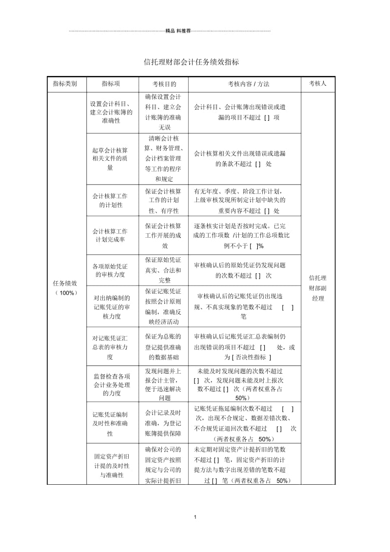 信托理财部会计任务绩效指标.docx_第1页