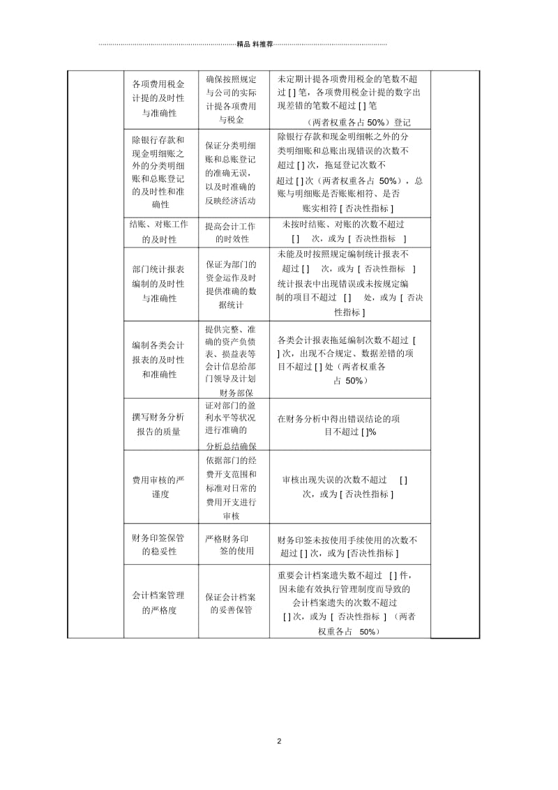 信托理财部会计任务绩效指标.docx_第2页